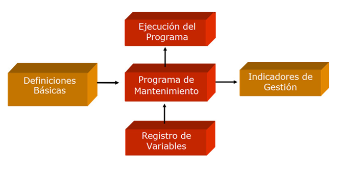 Módulos Versión Básica
