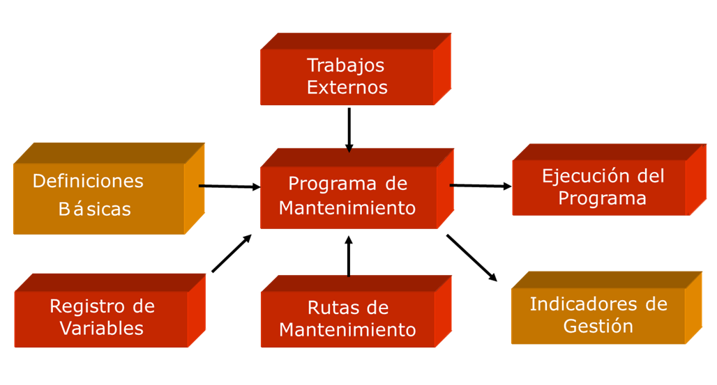 Módulos Versión Intermedia